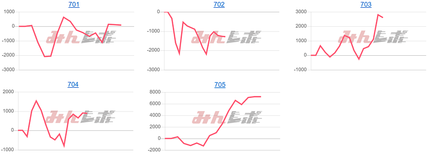 出玉スランプグラフ