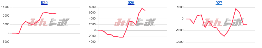 出玉スランプグラフ