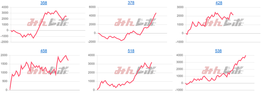 出玉スランプグラフ