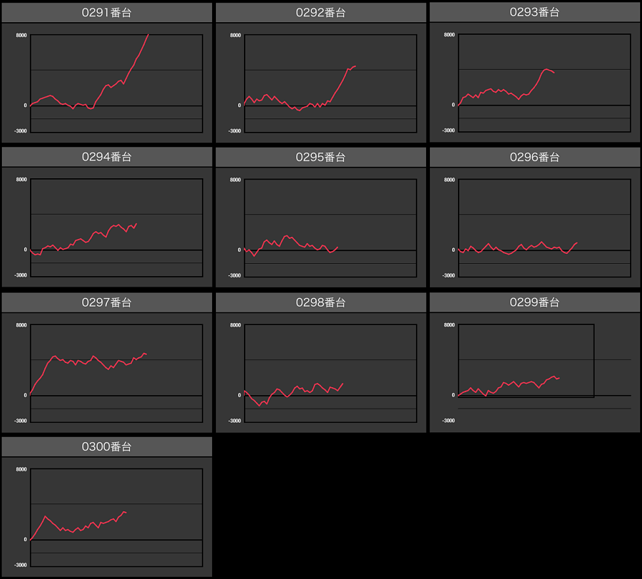 出玉スランプグラフ