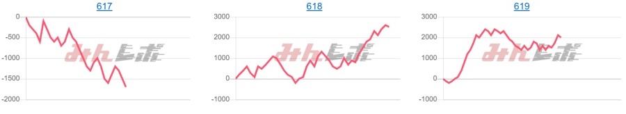 出玉スランプグラフ