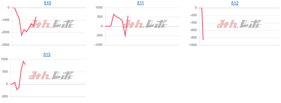 出玉スランプグラフ