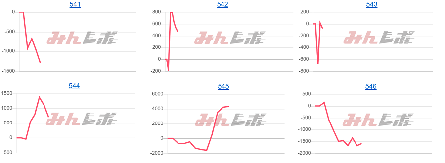 出玉スランプグラフ