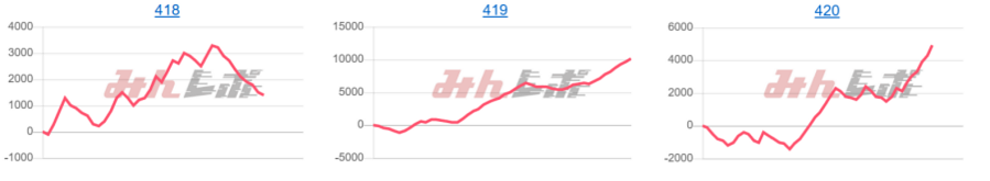 出玉スランプグラフ