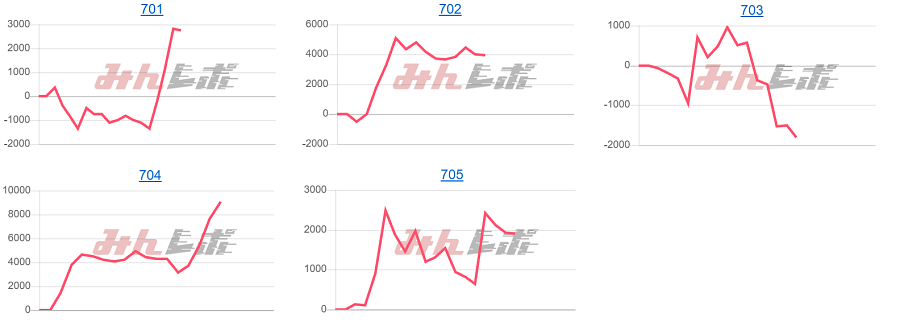 出玉スランプグラフ