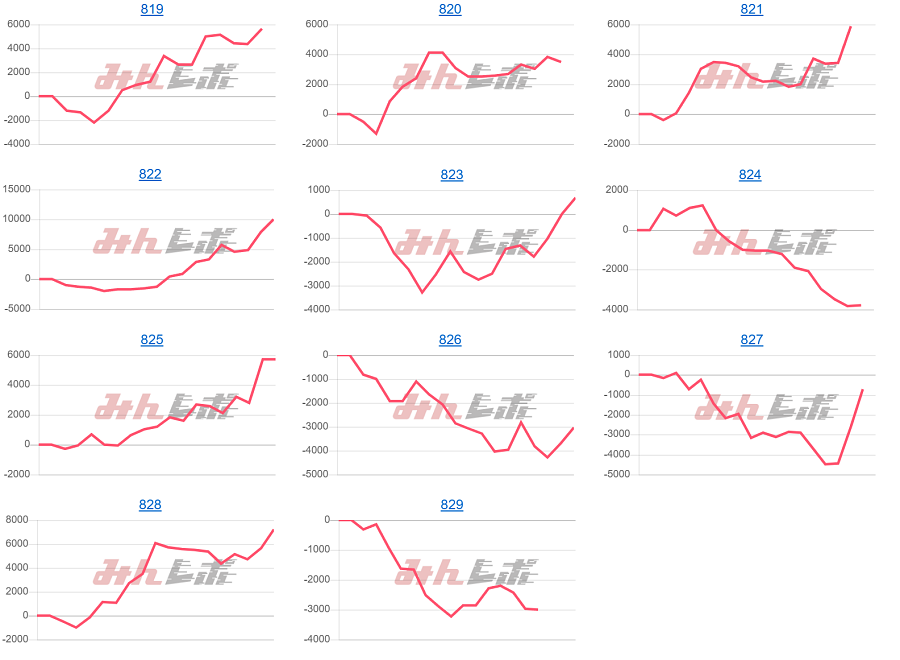 出玉スランプグラフ