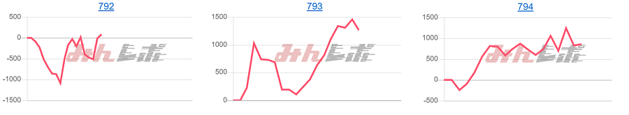 出玉スランプグラフ