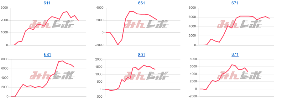 出玉スランプグラフ