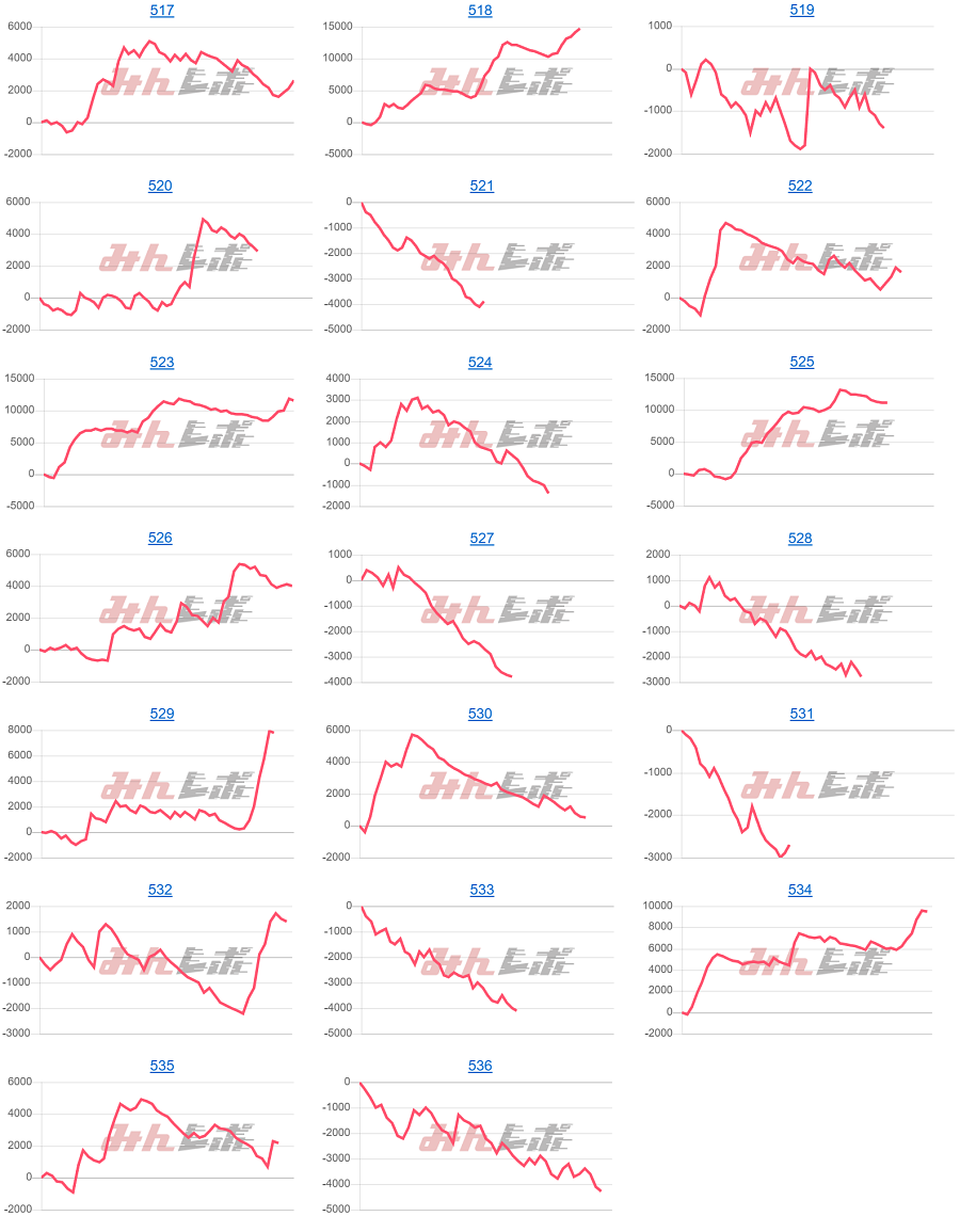 出玉スランプグラフ