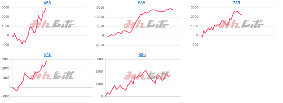出玉スランプグラフ