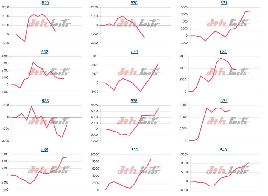 出玉スランプグラフ