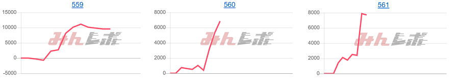 出玉スランプグラフ