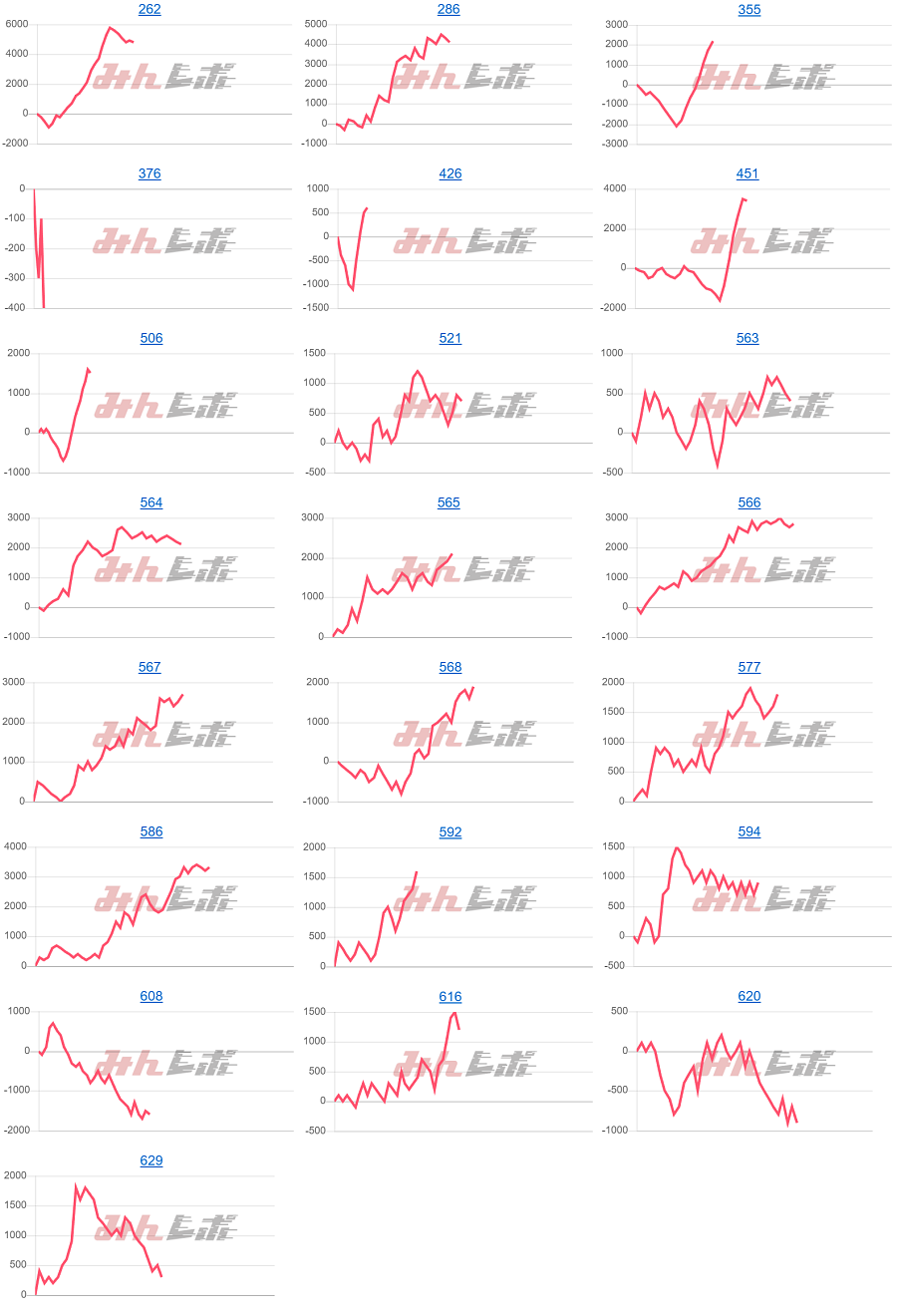 出玉スランプグラフ