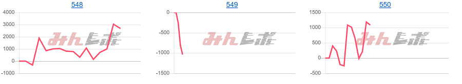 出玉スランプグラフ