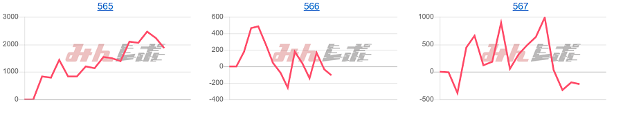 出玉スランプグラフ