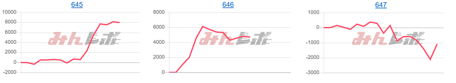 出玉スランプグラフ