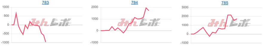 出玉スランプグラフ