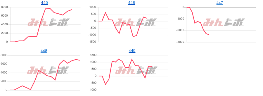 出玉スランプグラフ