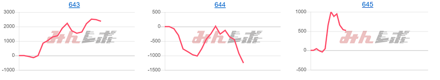 出玉スランプグラフ