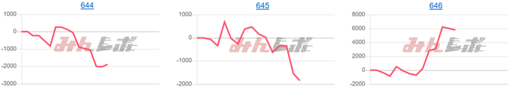 出玉スランプグラフ