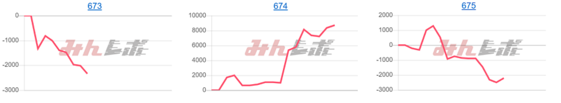 出玉スランプグラフ