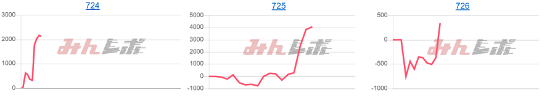 出玉スランプグラフ