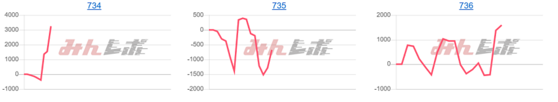 出玉スランプグラフ