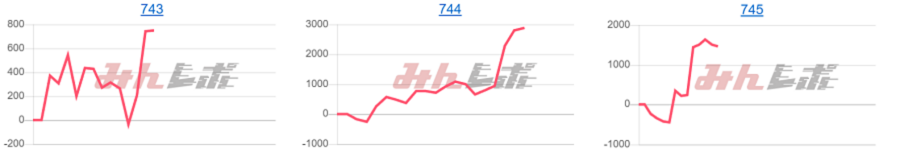 出玉スランプグラフ
