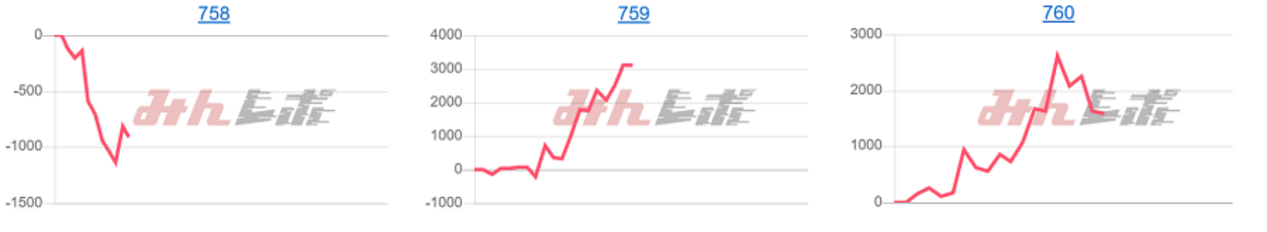 出玉スランプグラフ