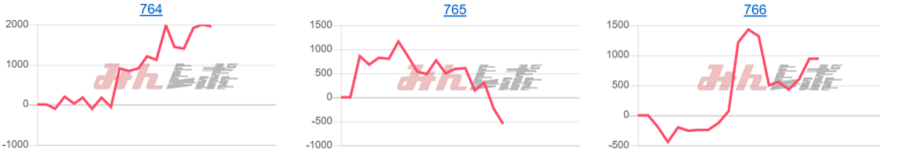 出玉スランプグラフ