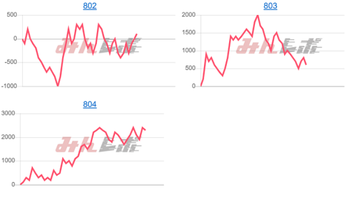 出玉スランプグラフ
