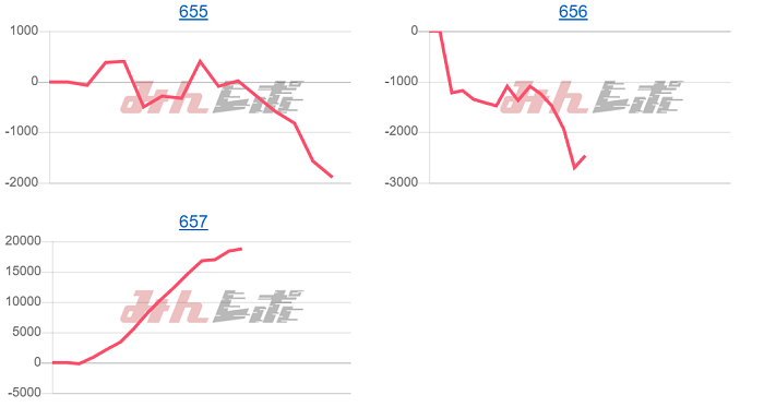 出玉スランプグラフ