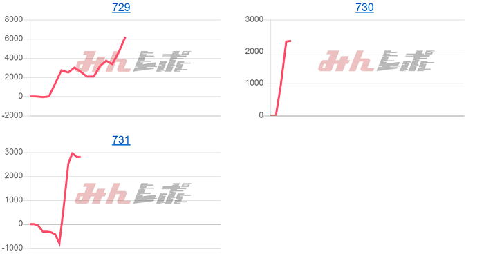 出玉スランプグラフ