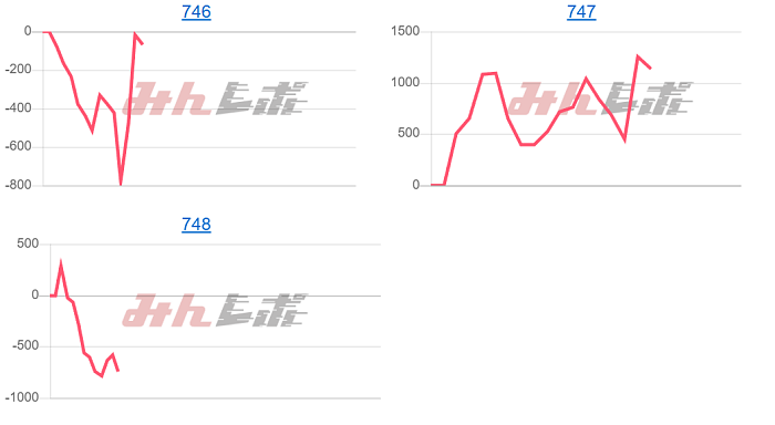 出玉スランプグラフ