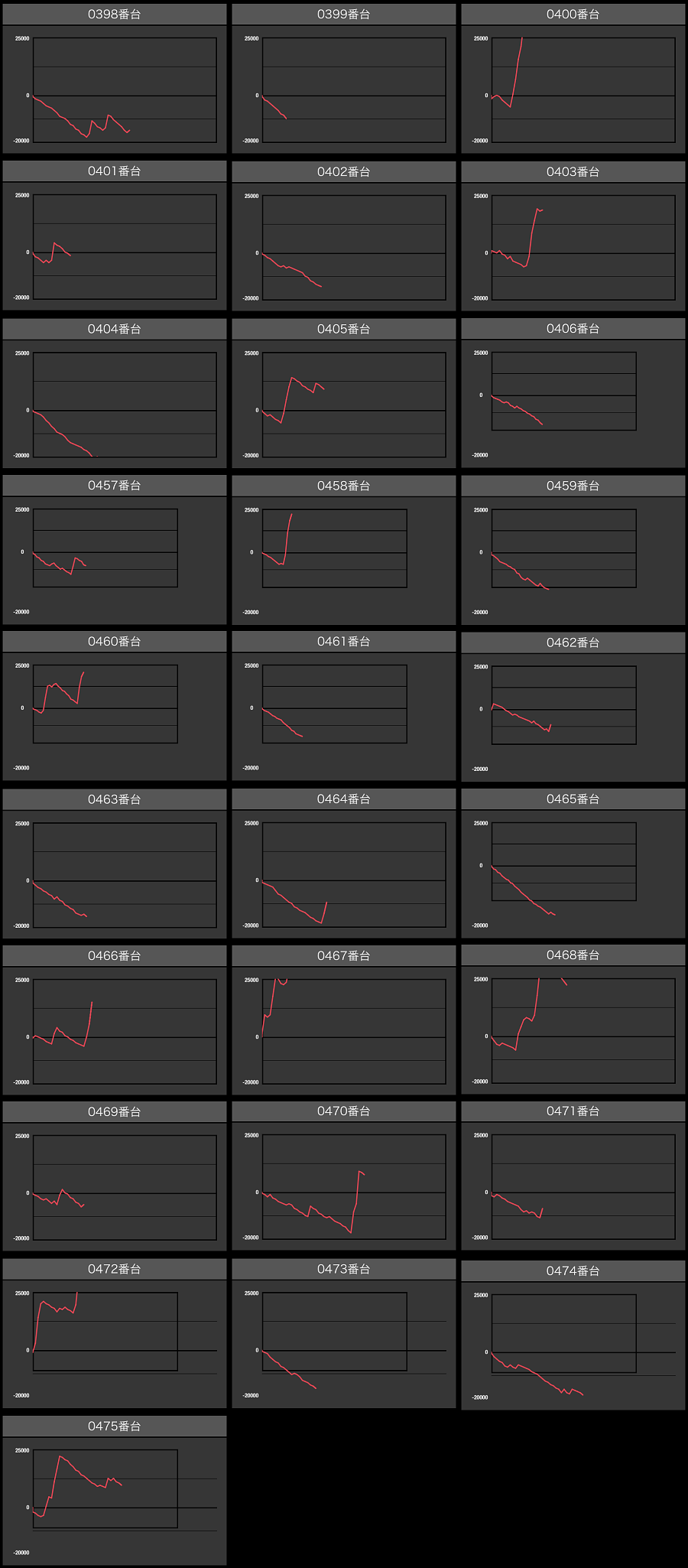 出玉スランプグラフ