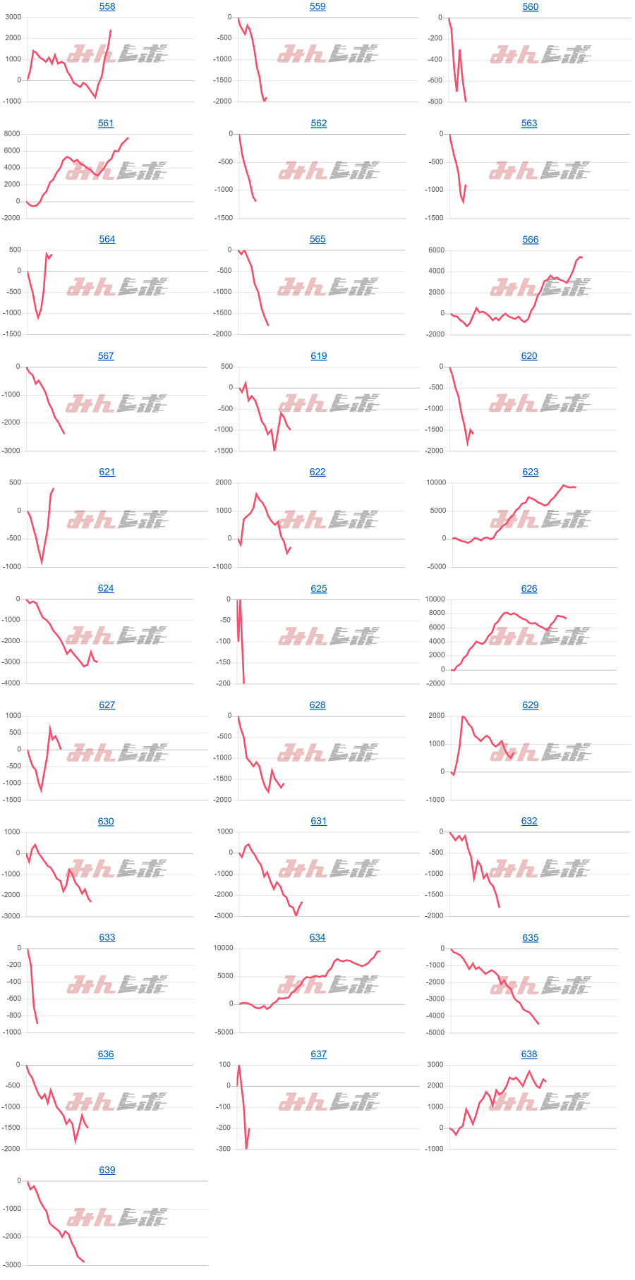 出玉スランプグラフ