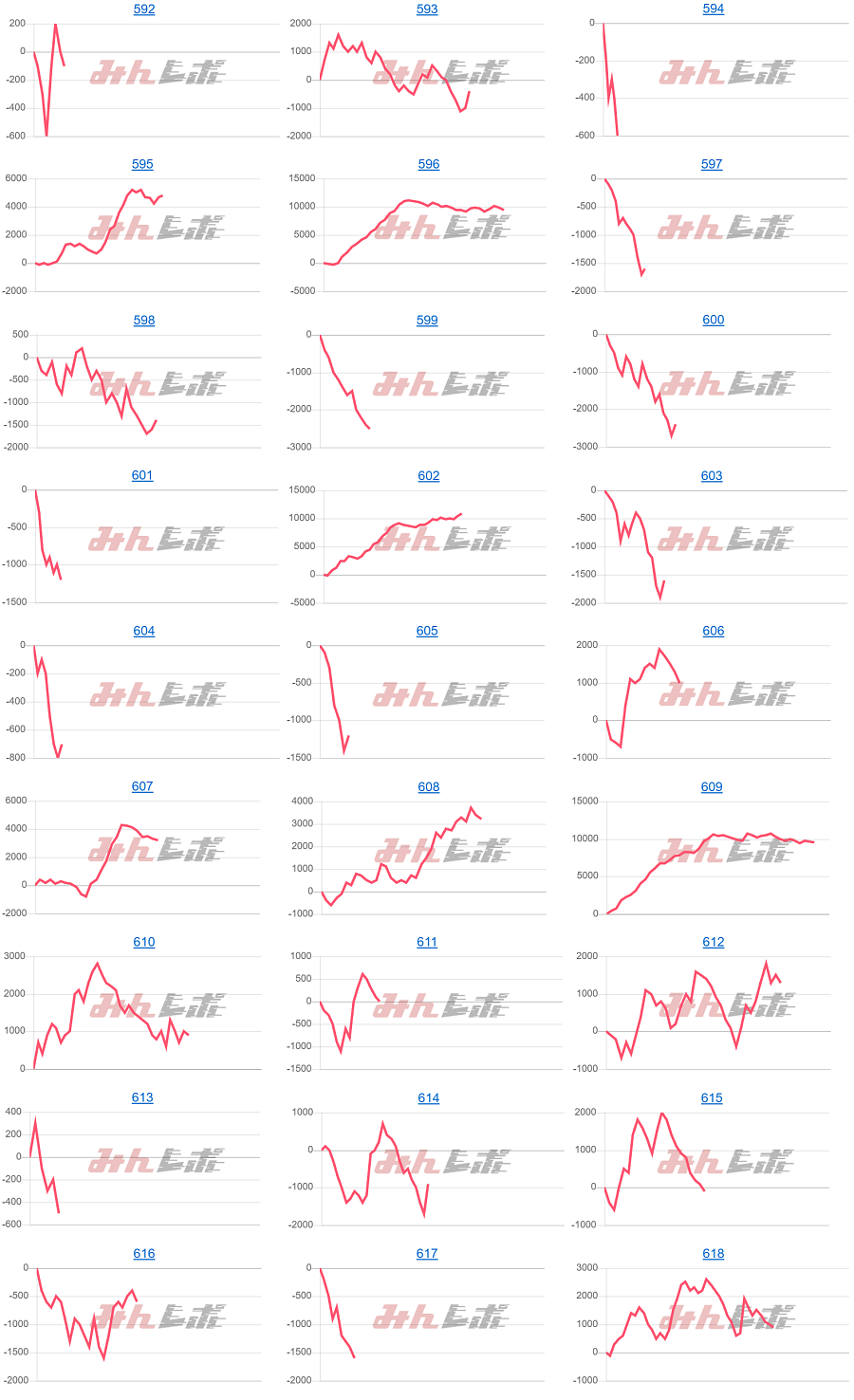 出玉スランプグラフ