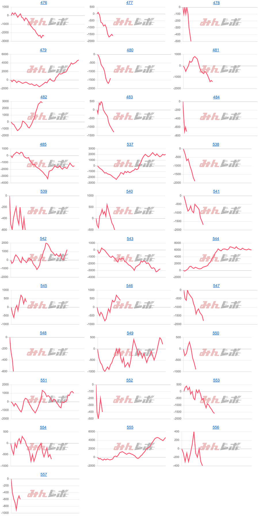 出玉スランプグラフ
