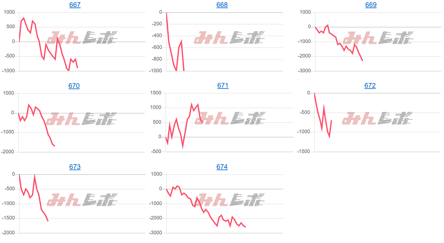 出玉スランプグラフ