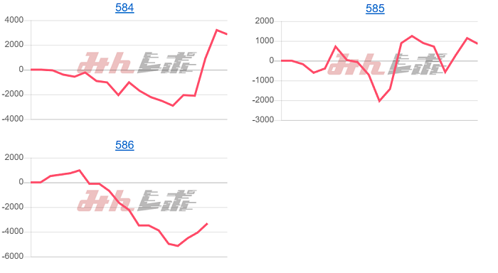 出玉スランプグラフ