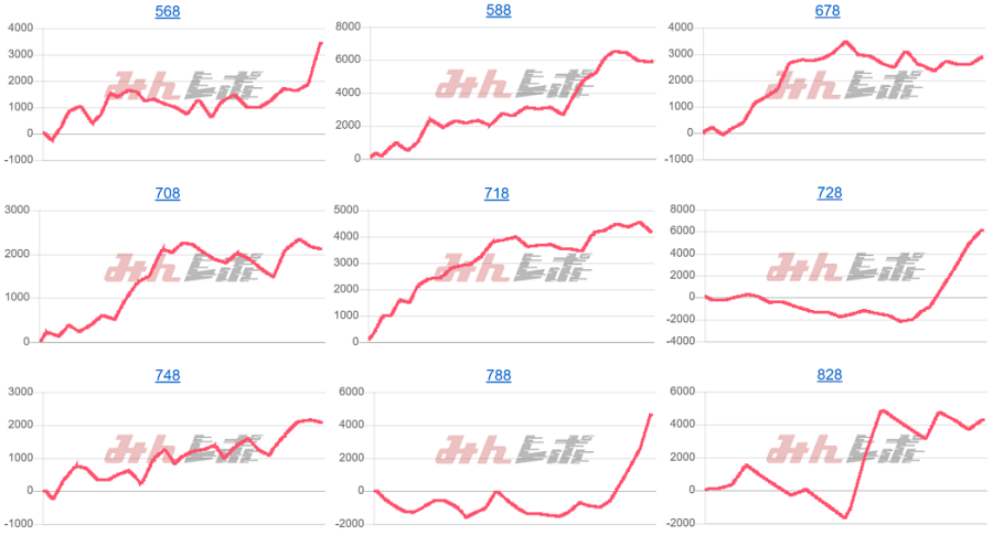 出玉スランプグラフ