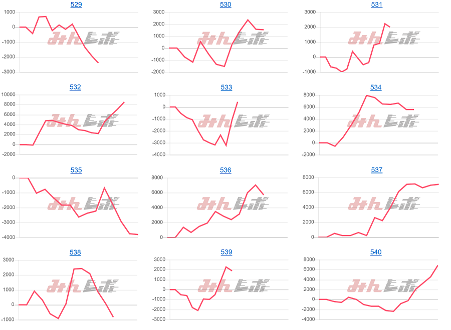 出玉スランプグラフ