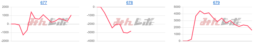 出玉スランプグラフ