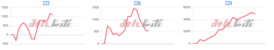出玉スランプグラフ