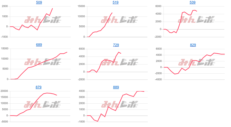 出玉スランプグラフ