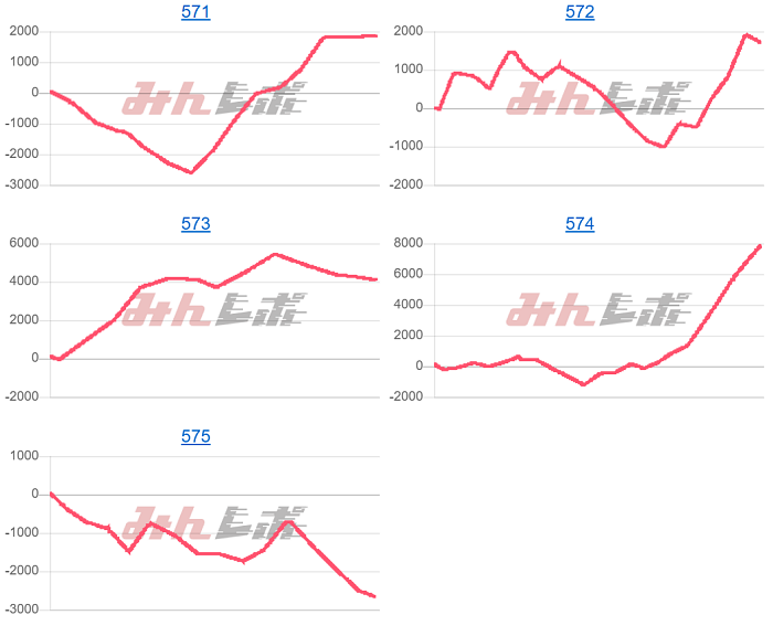 出玉スランプグラフ