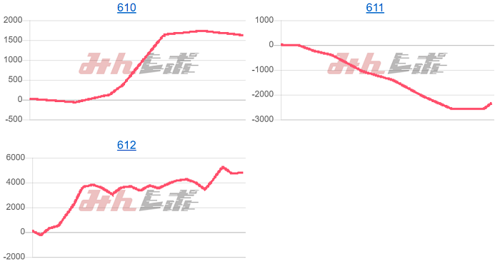 出玉スランプグラフ