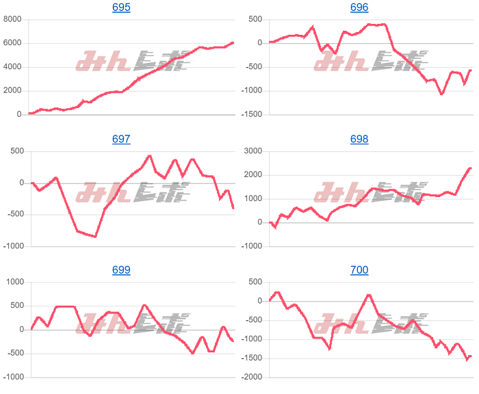 出玉スランプグラフ