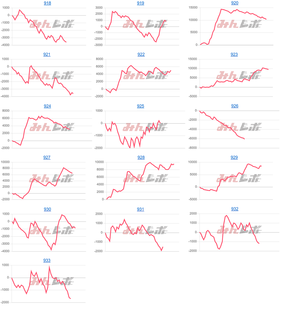 出玉スランプグラフ