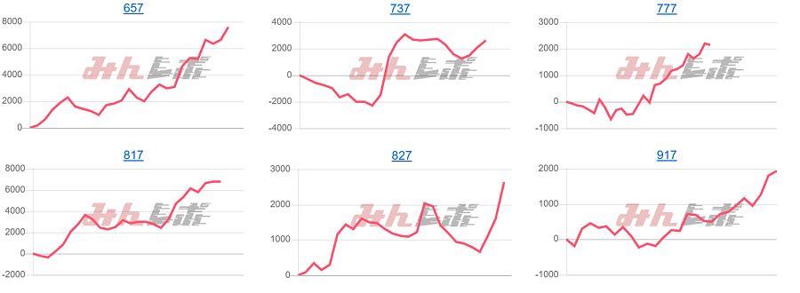 出玉スランプグラフ
